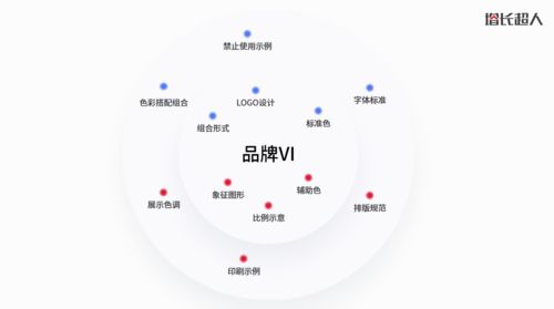 網站作為互聯網產品如何平衡藝術與商業,網站設計需要掌握哪些思維